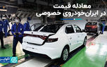 معادله قیمت در ایران خودروی خصوصی