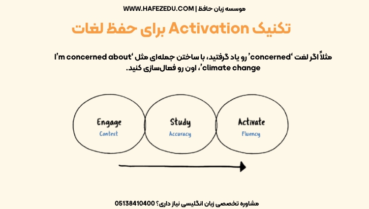 تقویت اسپیکینگ در خانه