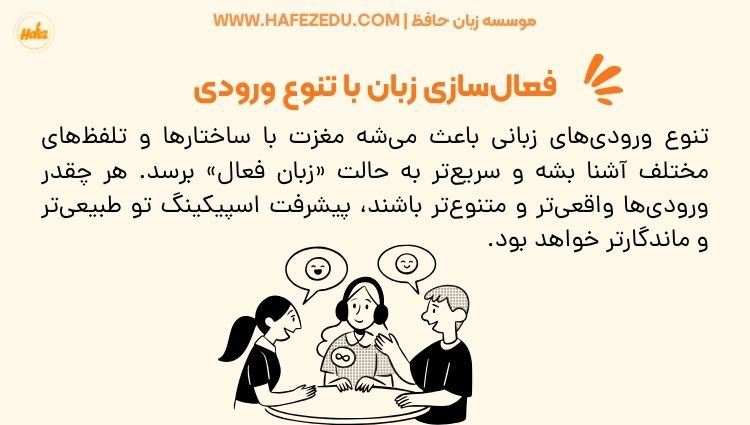 تقویت اسپیکینگ