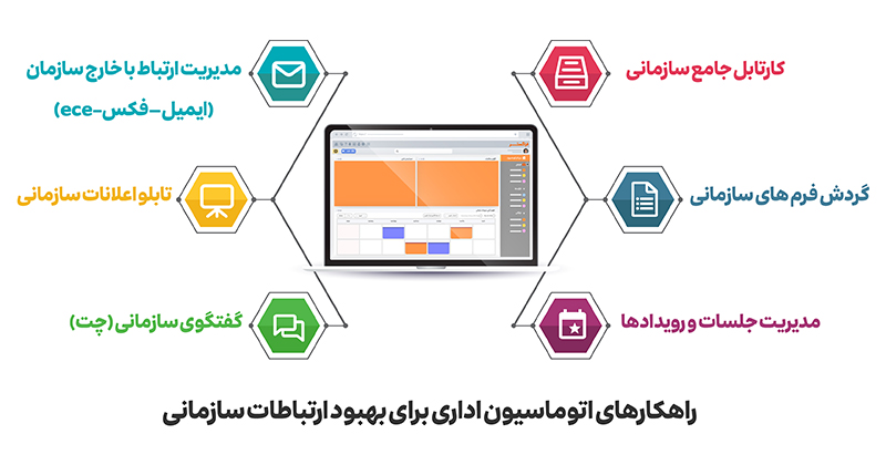 راهکارهای اتوماسیون اداری برای بهبود ارتباطات سازمانی