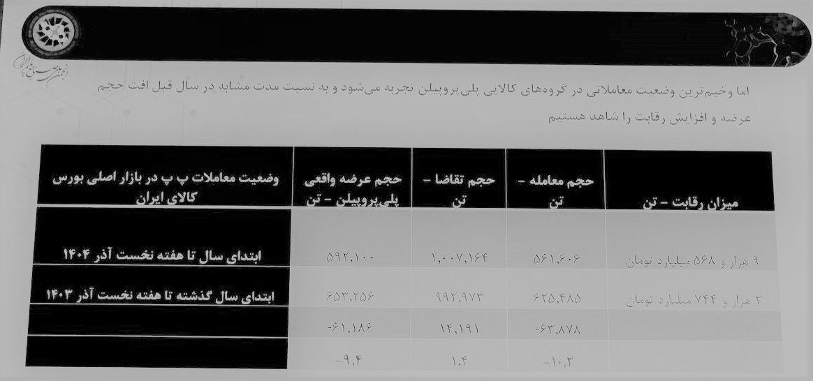 بورس کالای ایران , 