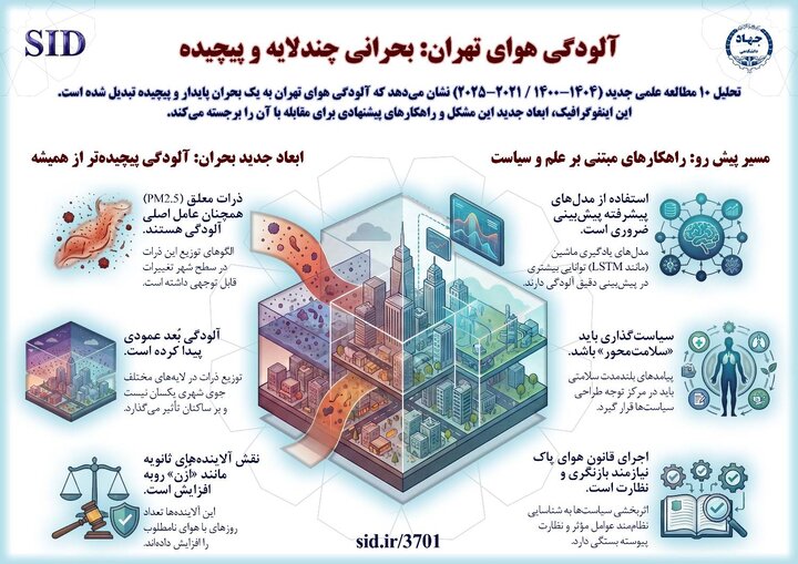 ورود آلودگی هوای تهران به مرحلهای چندلایه و پیچیده ورود آلودگی هوای تهران به مرحلهای چندلایه و پیچیده