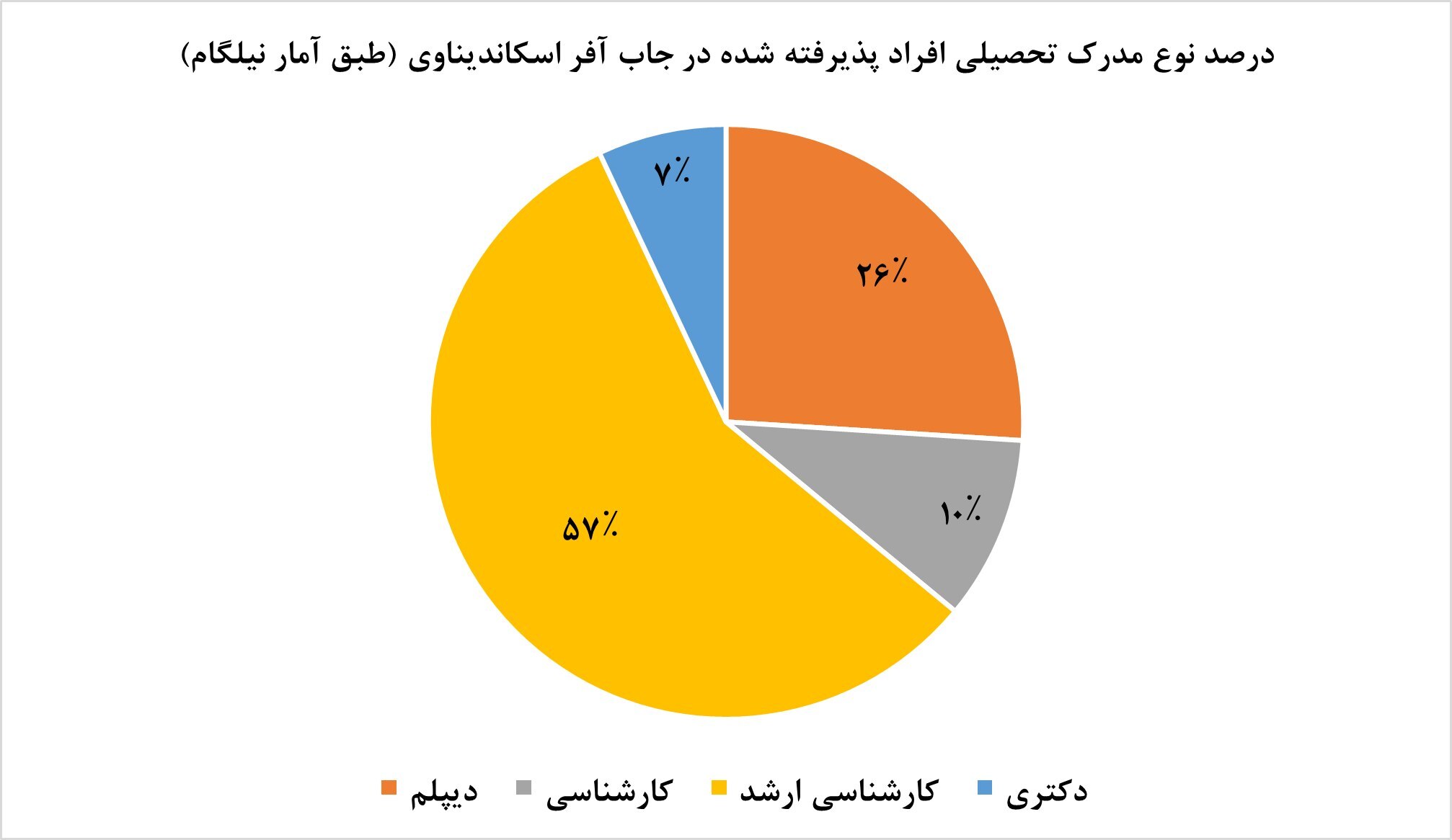 کارشناسان ارشد ایران بیشتر به کدام کشور مهاجرت میکنند کارشناسان ارشد ایران بیشتر به کدام کشور مهاجرت میکنند