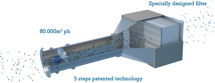 ۱۶ ابتکار جهانی برای کاهش آلودگی هوا؛ از شهر هوشمند تا جنگلهای عمودی ۱۶ ابتکار جهانی برای کاهش آلودگی هوا؛ از شهر هوشمند تا جنگلهای عمودی