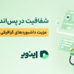 اینوی پلتفرم انلاین خرید و فروش