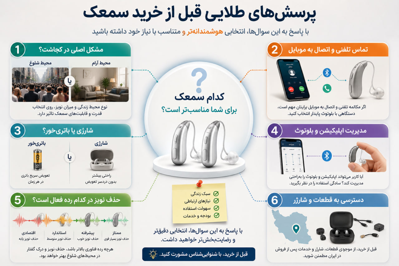 اشتباهات رایج در خرید سمعک؛ ۷ نکتهای که قبل از پرداخت باید بدانید پیش از خرید، بهتر است این پرسشها پاسخ داده شوند