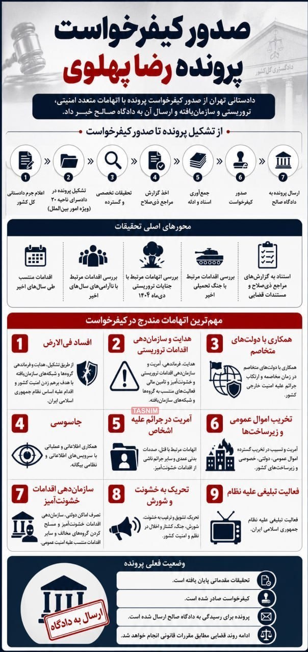 کیفرخواست پرونده رضا پهلوی صادر شد