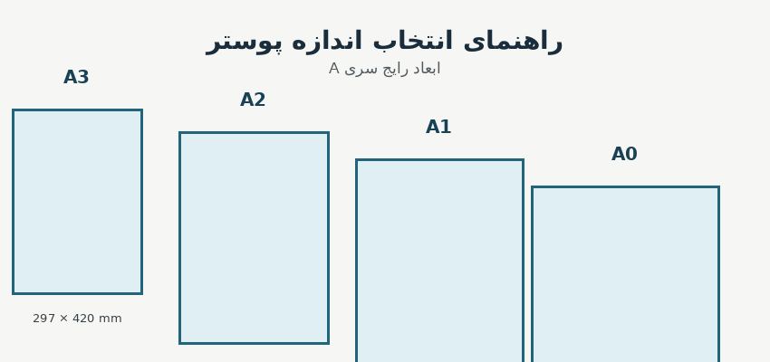چرا انتخاب اندازه پوستر اهمیت دارد؟