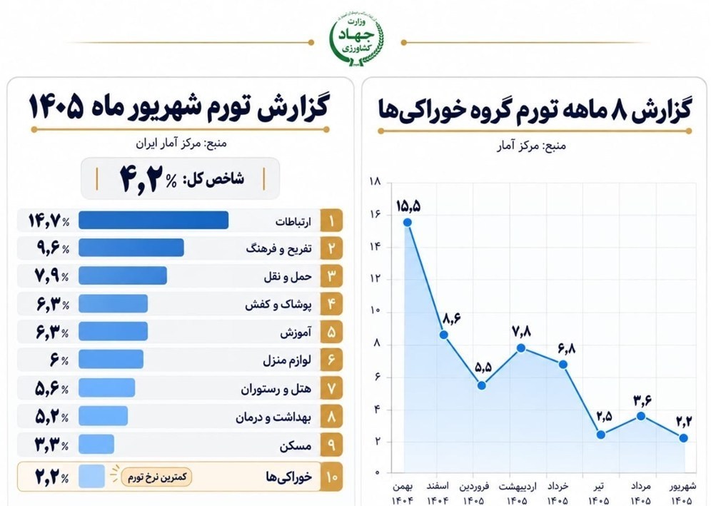کالاهای اساسی , 