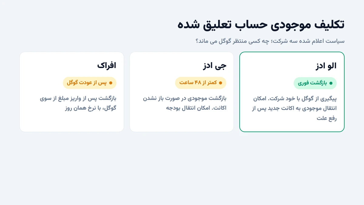 اکانت گوگل ادز ساسپند شد چه کنیم؟ تکلیف موجودی و راه های جلوگیری از تعلیق